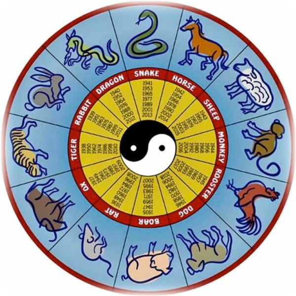 March 15 Zodiac Sign